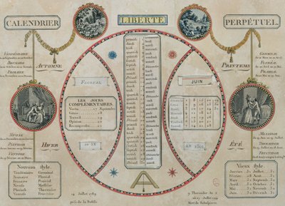 Perpetual Republican Calendar, June 1801 by French School
